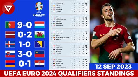 european cup qualifiers results|2023.